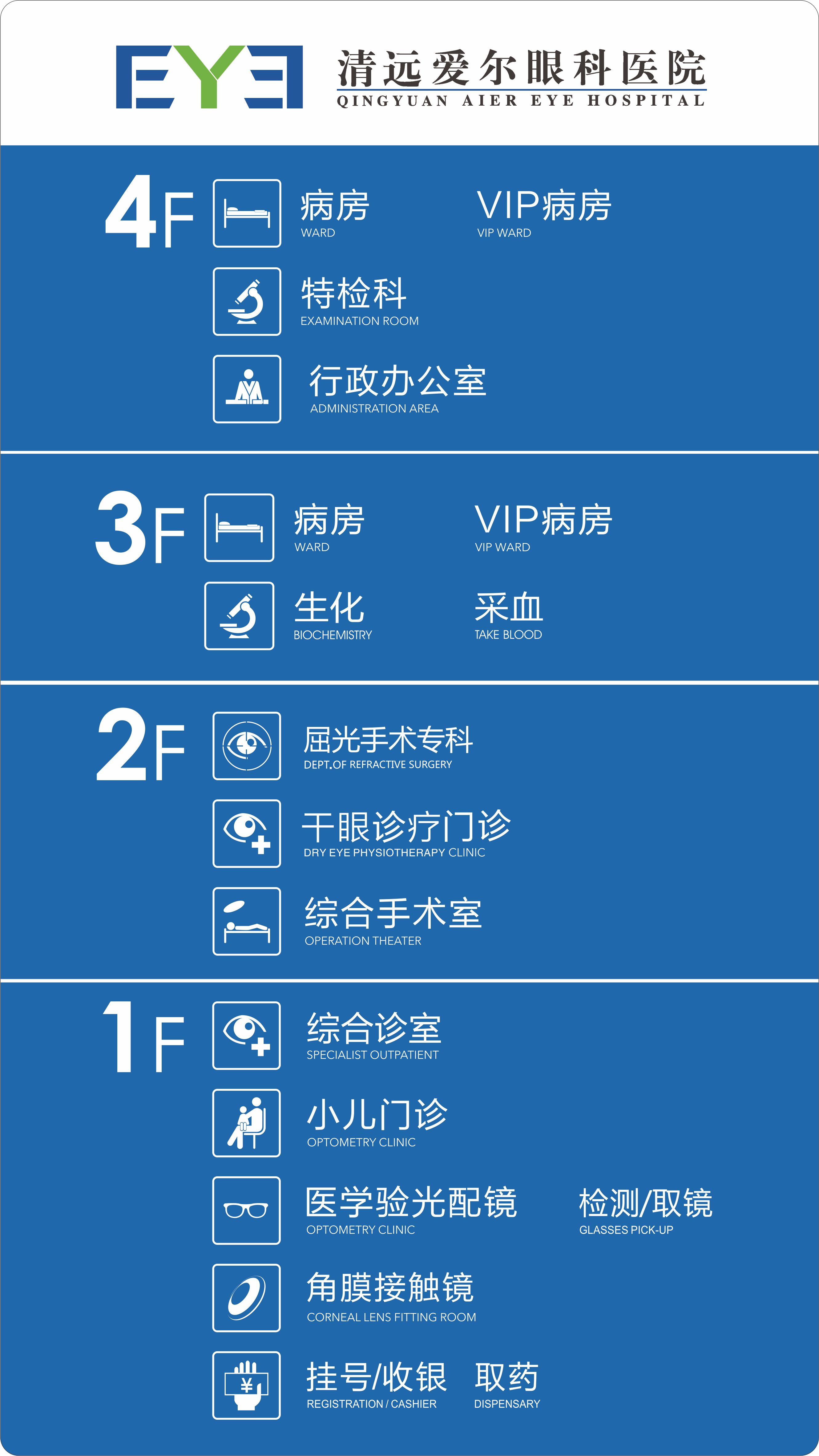 电梯导视x4，车贴1.0